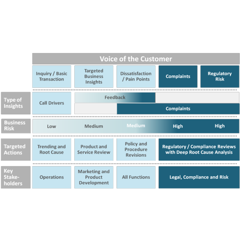 customer-complaint-program-analysis-identifies-areas-to-mitigate-risk