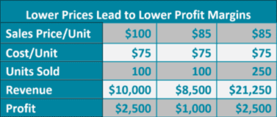 Pricing Analytics, The Northridge Group