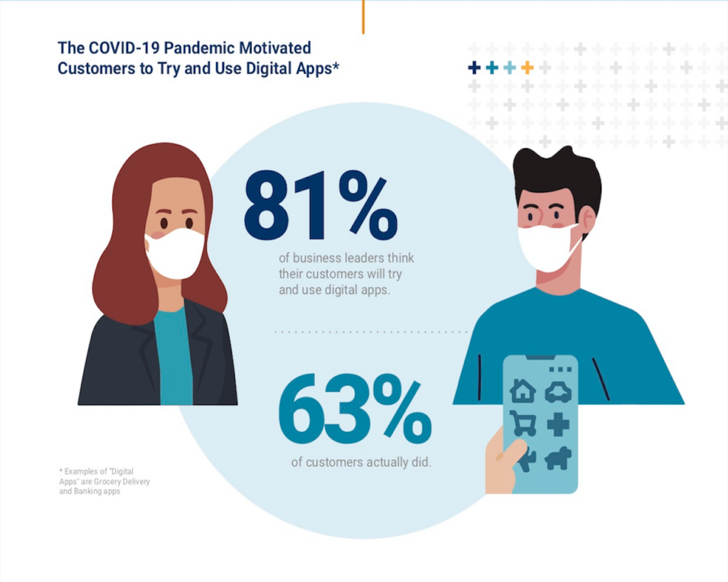 impact of covid-19