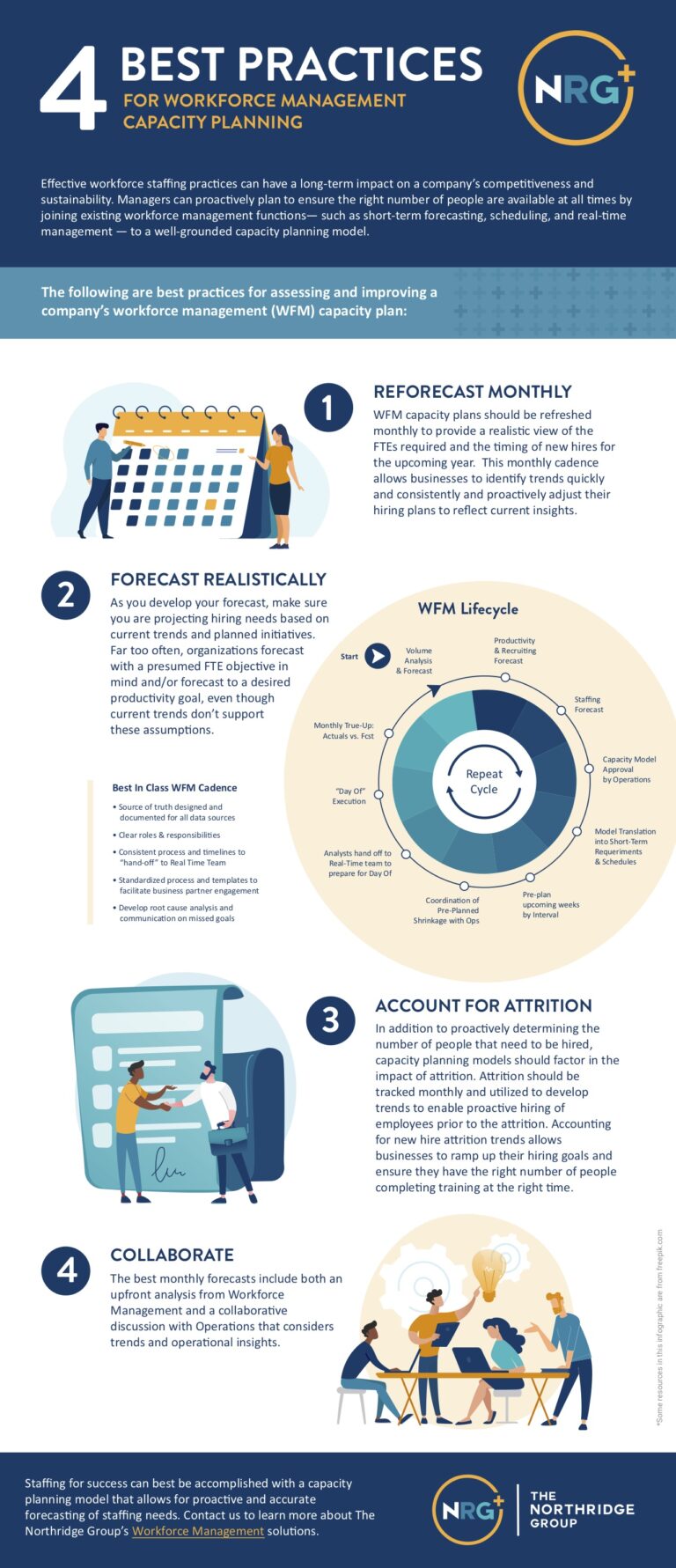 WFM Capacity Planning Infographic - The Northridge Group