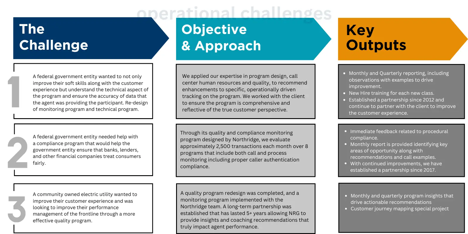 Solving Operational Challenges in the Government Sector
