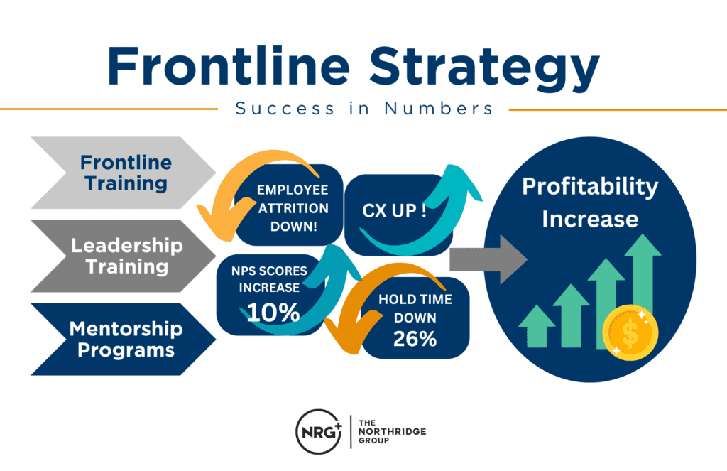 HCSC Case study infograph